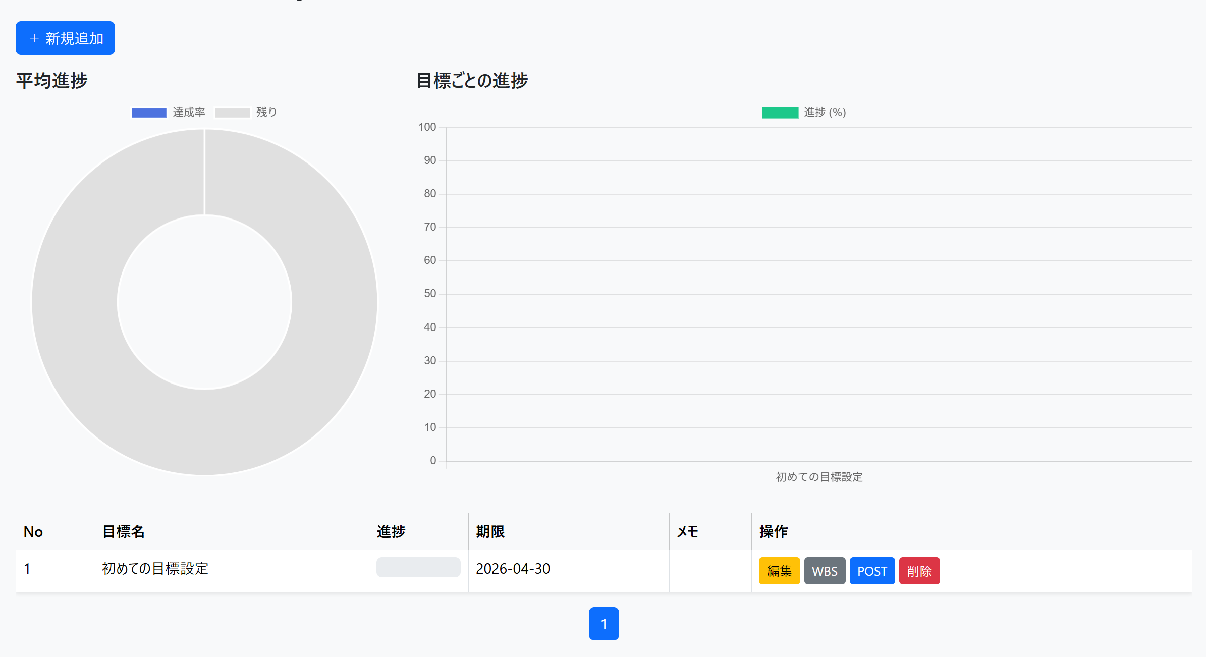 目標詳細画面のひな形
