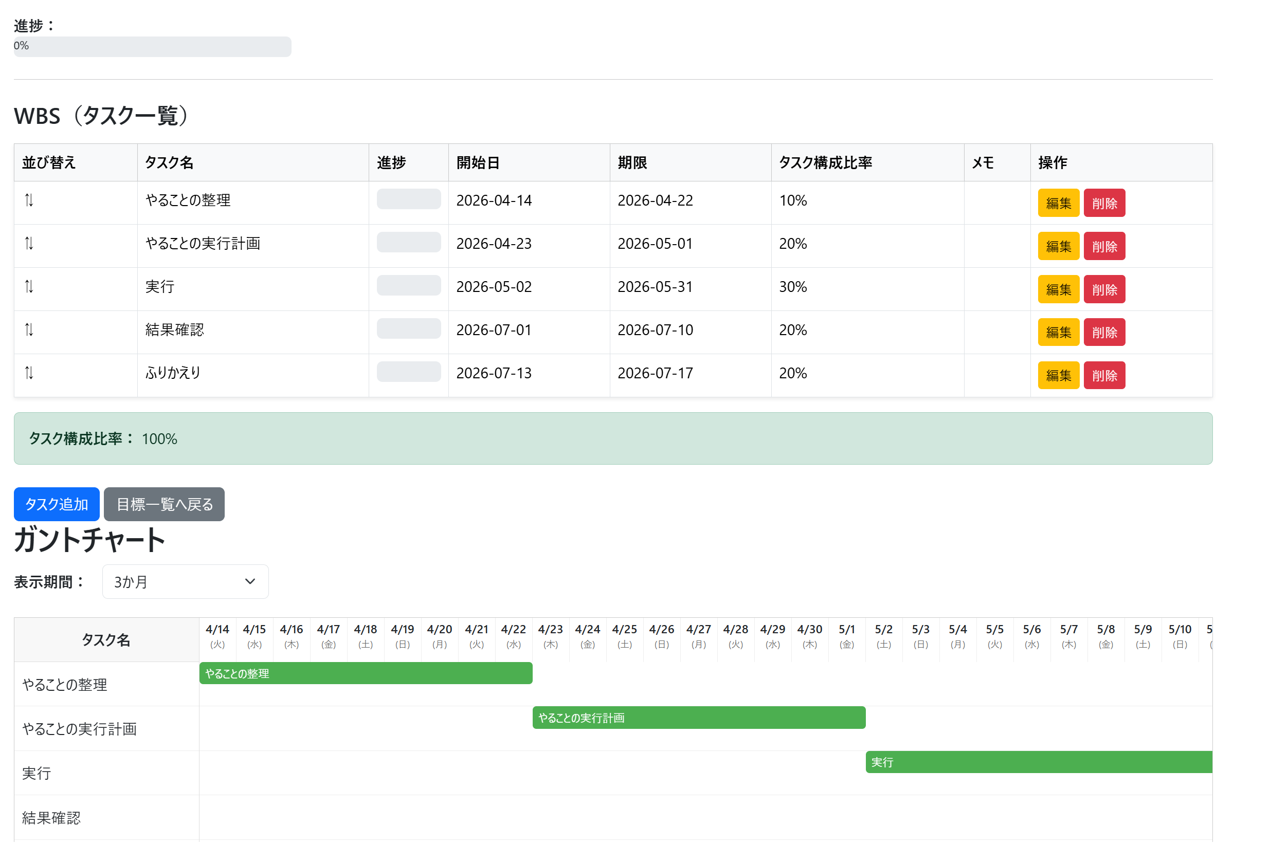 ガントチャートでタスクを管理しよう！